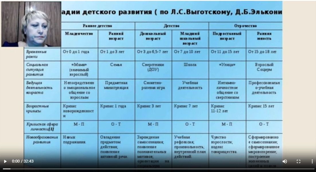 Возрастные периоды ребенка – нужно знать каждому родителю
